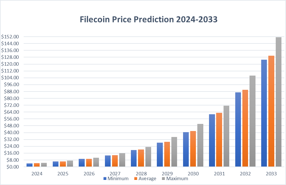 Filecoin Price Prediction: How High Will FIL Price Go in 2024? 3 AD 4nXex4qyQxoJs0xTZTFirFjIMvTzfeBDU3u6VsXevdVET1pxE81sdAJ0X 4UNqEMAVaNjZPYdBymZixUgafrSdNDUyyEXMhjaZX2dL4WFv6q05sowMSKuHa80HOSsdwyuo7O tkwk wDCqV7qsZP6cQcie4TM