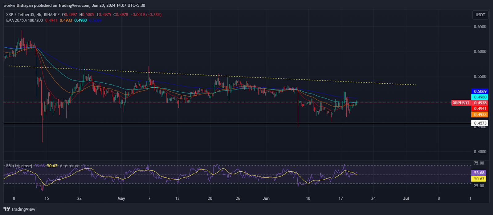 XRP Price Prediction: Will Ripple’s XRP Break The $1 Mark? 2 AD 4nXexBIToeomUel3b645pLosy TpLsLlVjtpzJbn2YAPpe8gzc2lygftliDw2np0jV CCZ2HmBBFkp1v4H Ye8hTk5A7K0VLQIs303QvGM7gKOuOz73wvc DAVLiDTLqvGFzFUYak4ErMjEKeGMXbuFn Wedz