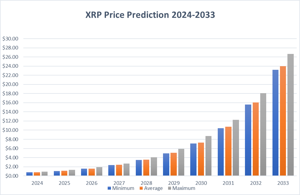 XRP Price Prediction: Will Ripple’s XRP Break The $1 Mark? 3 AD 4nXexxAvCnL445UjYirggebvmI N5mV78LhnasSS7gNmFPE7grBA11iCuzudNoYjebIVo5Ho6inZuabOp7SX1DdT7oZ2C7nVnhJWTACiuPo1RJUwhAIv42jaWo